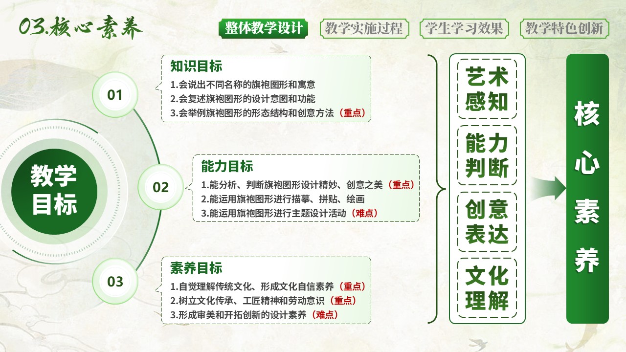 旗袍图形设计第5页预览图