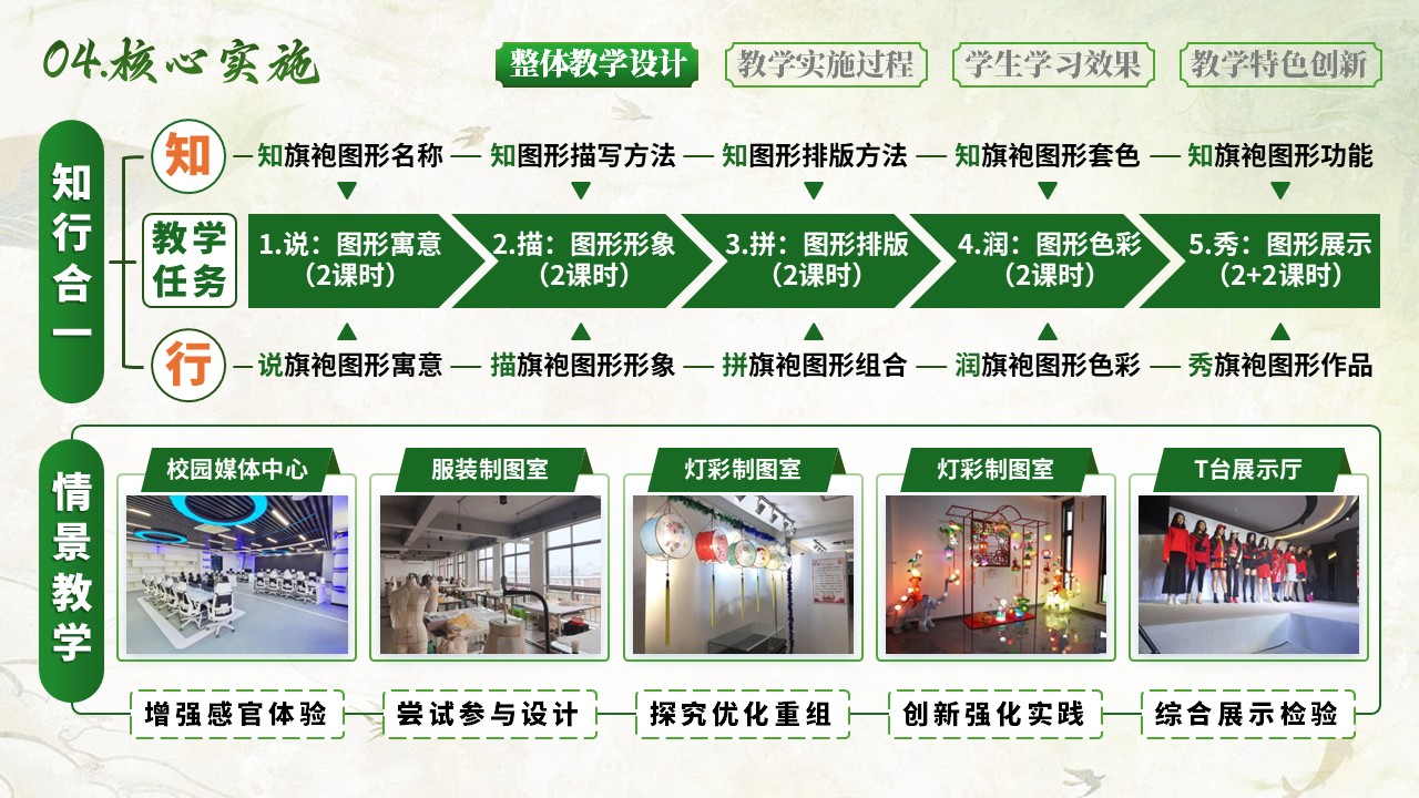 旗袍图形设计第6页预览图