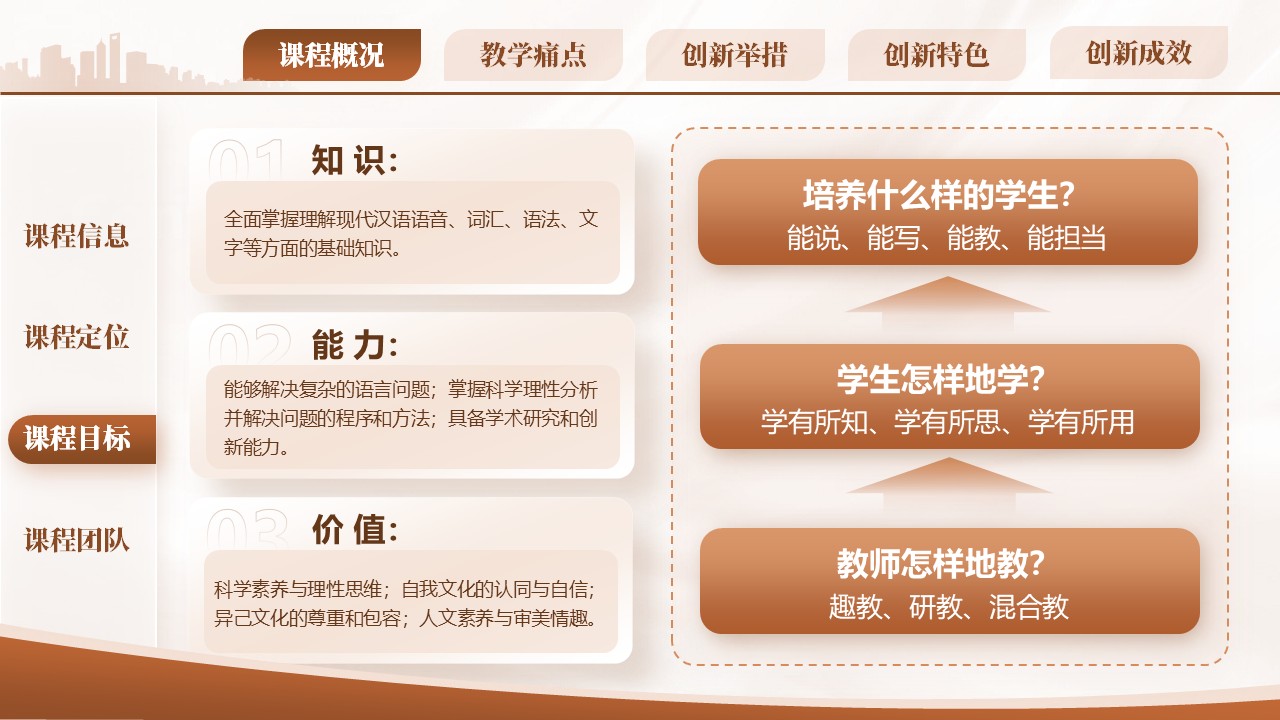 《以问题为导向的现代汉语课程》-教学设计创新大赛第3页预览图