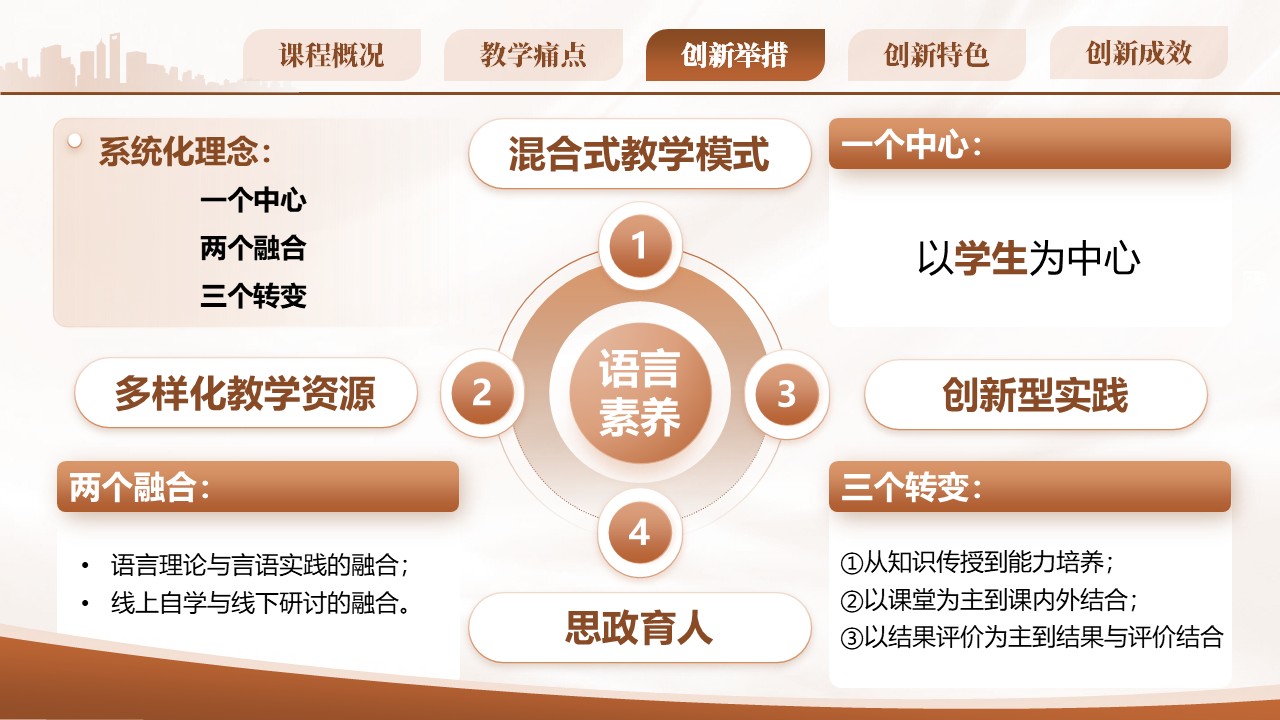 《以问题为导向的现代汉语课程》-教学设计创新大赛第5页预览图