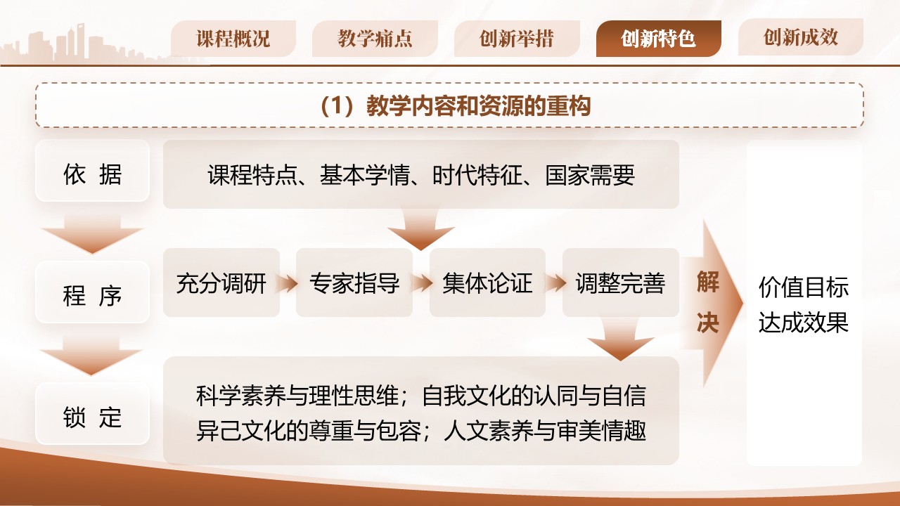 《以问题为导向的现代汉语课程》-教学设计创新大赛第6页预览图