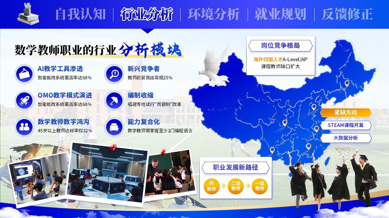 《师教融合，职涯筑梦》职规赛第4页预览图