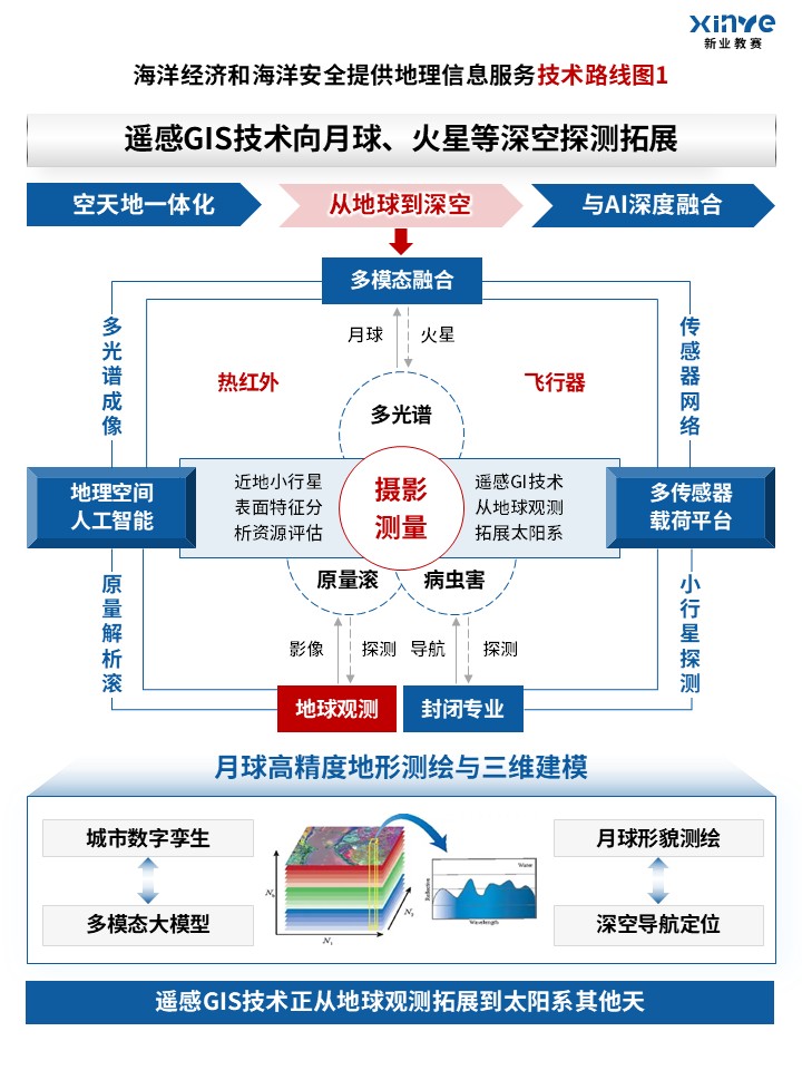 95-1科研绘图（地理信息-蓝色）