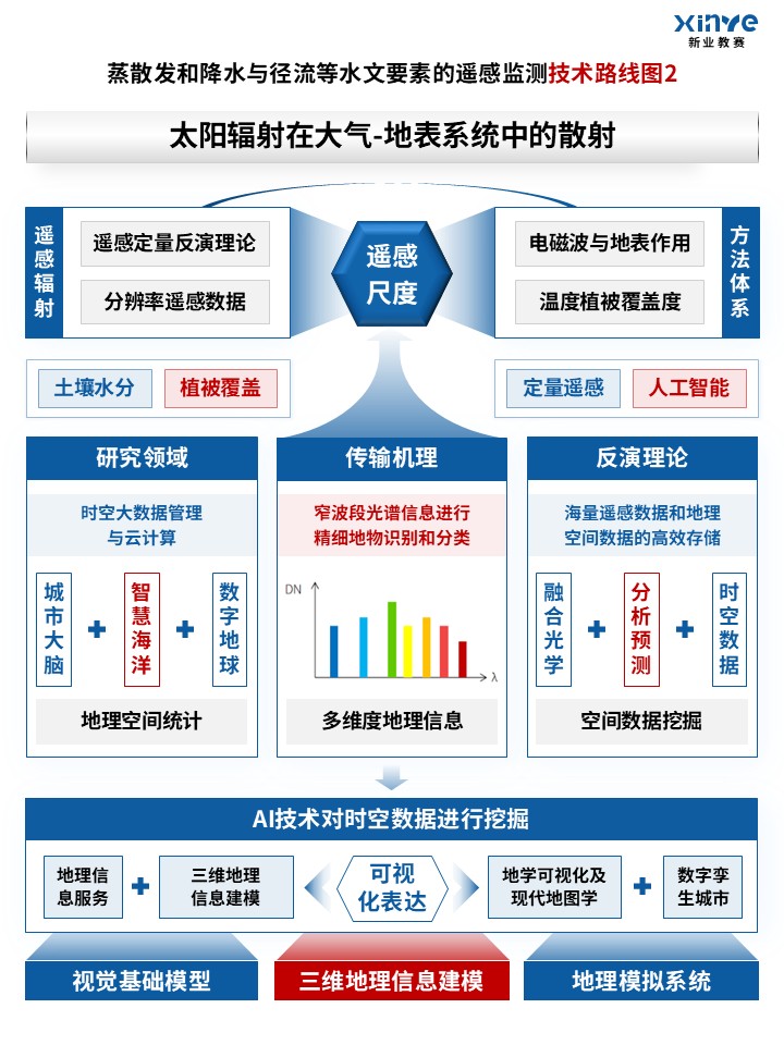 95-1科研绘图（地理信息-蓝色）第2页预览图
