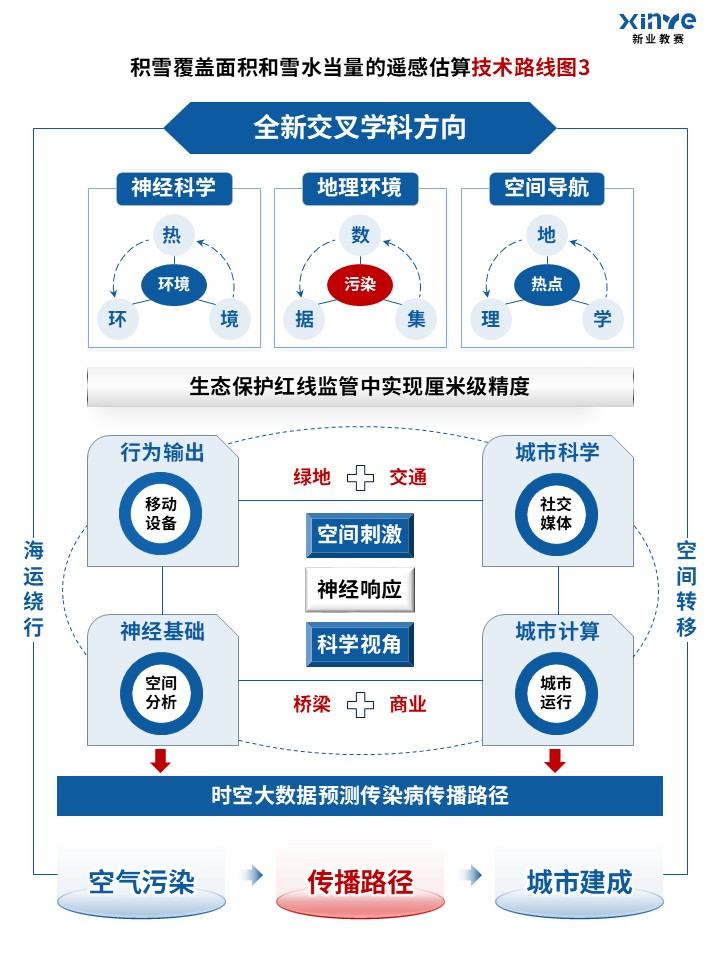95-1科研绘图（地理信息-蓝色）第3页预览图