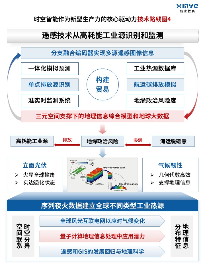 95-1科研绘图（地理信息-蓝色）第4页预览图