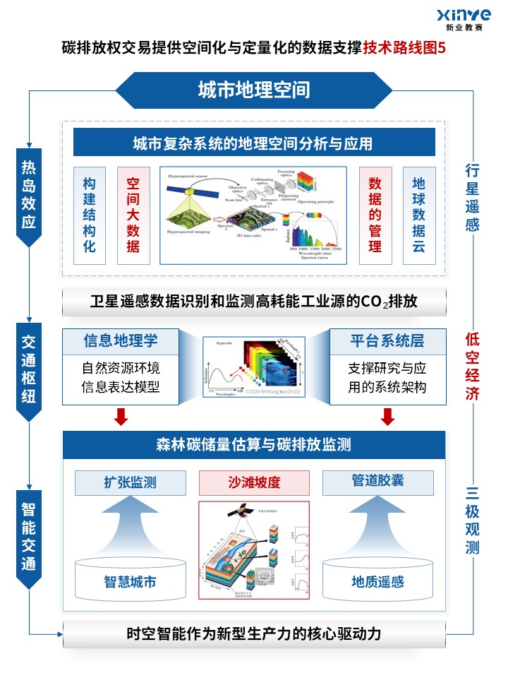 95-1科研绘图（地理信息-蓝色）第5页预览图
