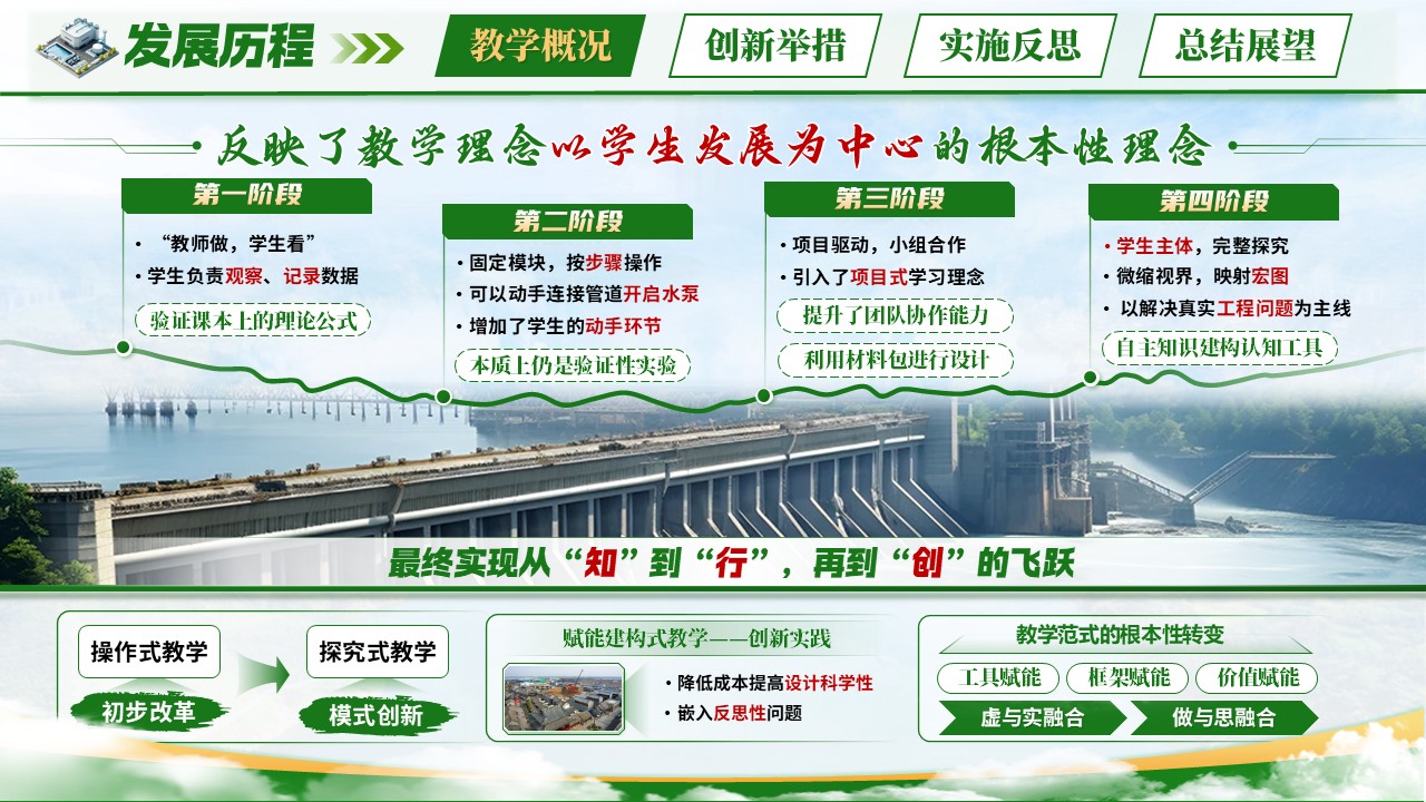 《水利专业课》青教赛第5页预览图