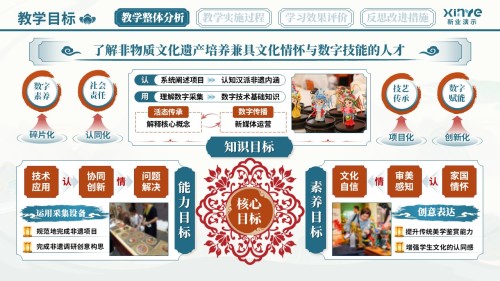 教学实施报告(非遗汉派——蓝橙红)