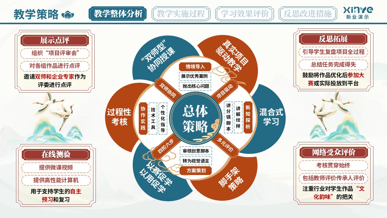 教学实施报告（非遗汉派——蓝橙红）第3页预览图