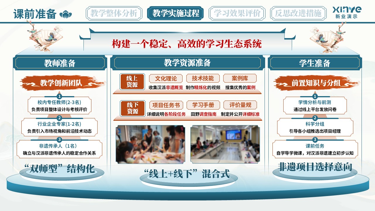 教学实施报告（非遗汉派——蓝橙红）第4页预览图
