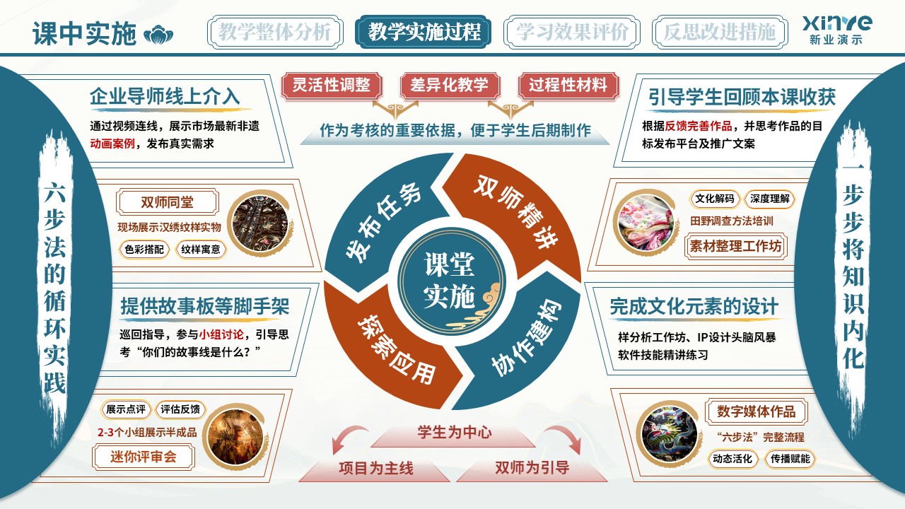 教学实施报告（非遗汉派——蓝橙红）第5页预览图