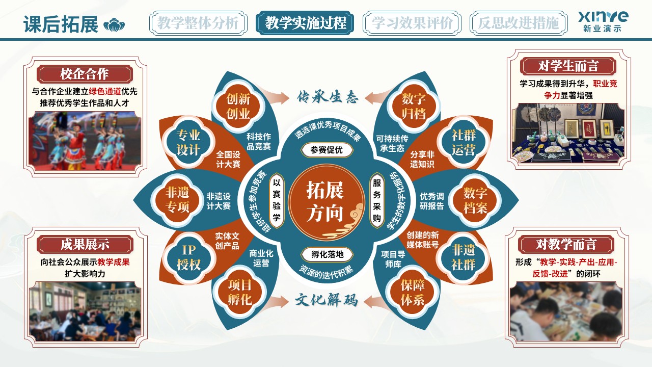 教学实施报告（非遗汉派——蓝橙红）第6页预览图