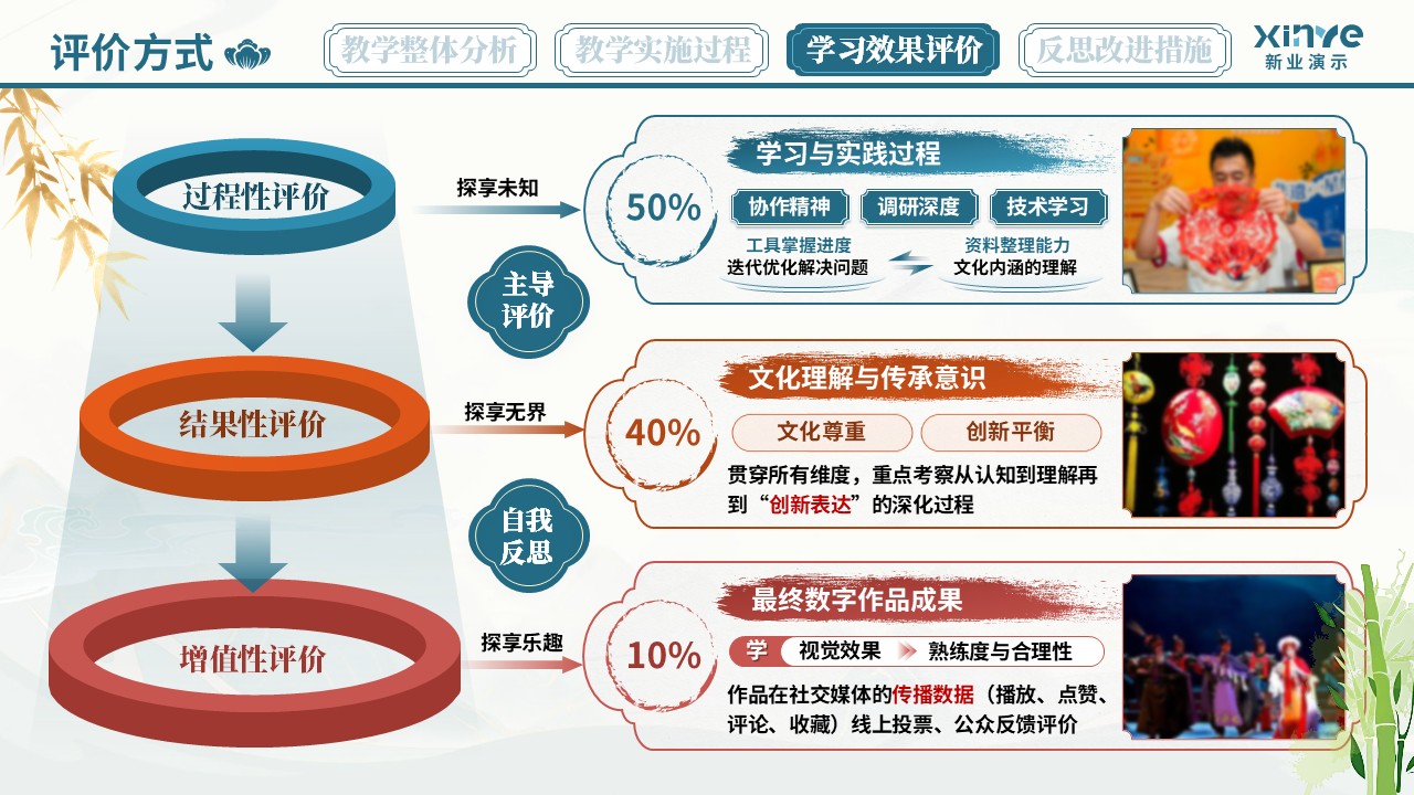 教学实施报告（非遗汉派——蓝橙红）第7页预览图