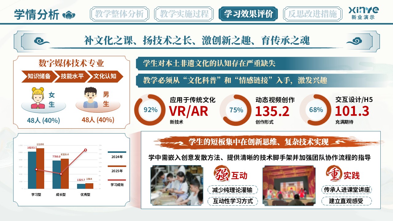 教学实施报告（非遗汉派——蓝橙红）第8页预览图