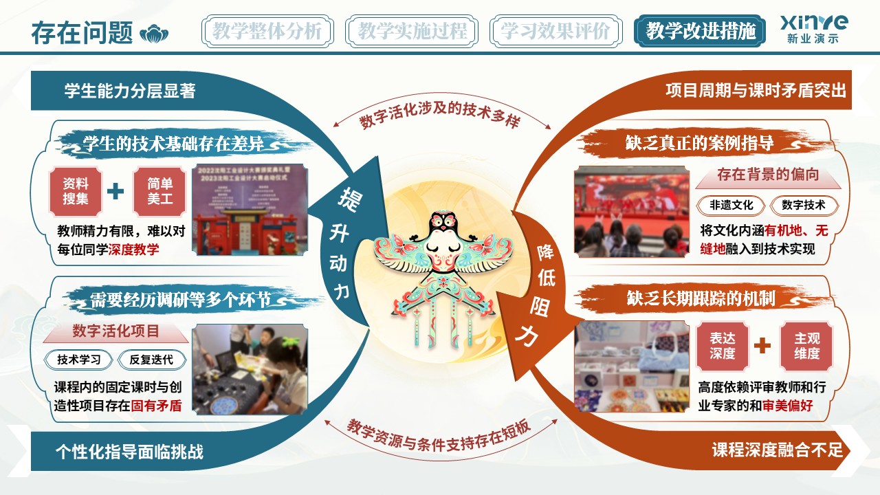 教学实施报告（非遗汉派——蓝橙红）第10页预览图