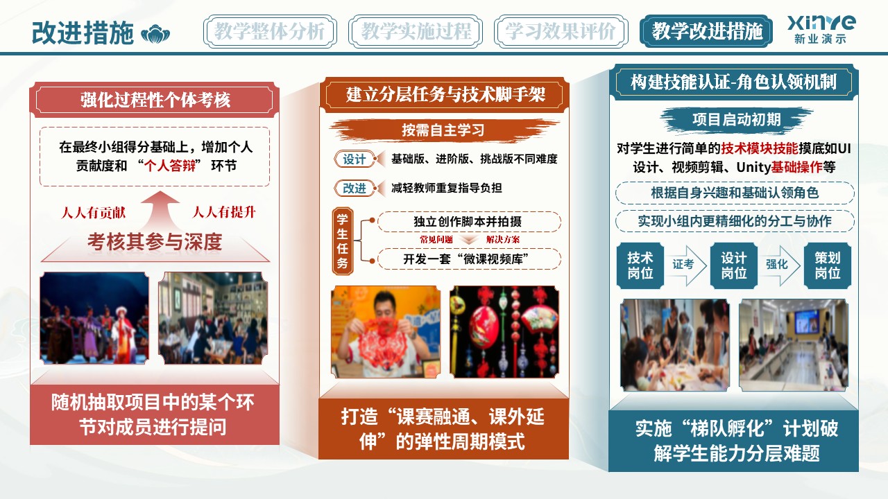 教学实施报告（非遗汉派——蓝橙红）第11页预览图