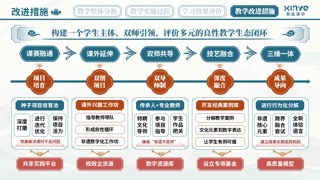 教学实施报告（非遗汉派——蓝橙红）第12页预览图