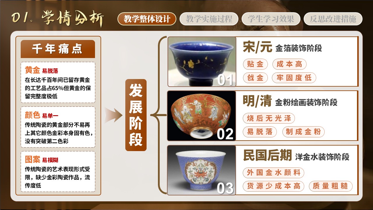 釉里藏金第3页预览图