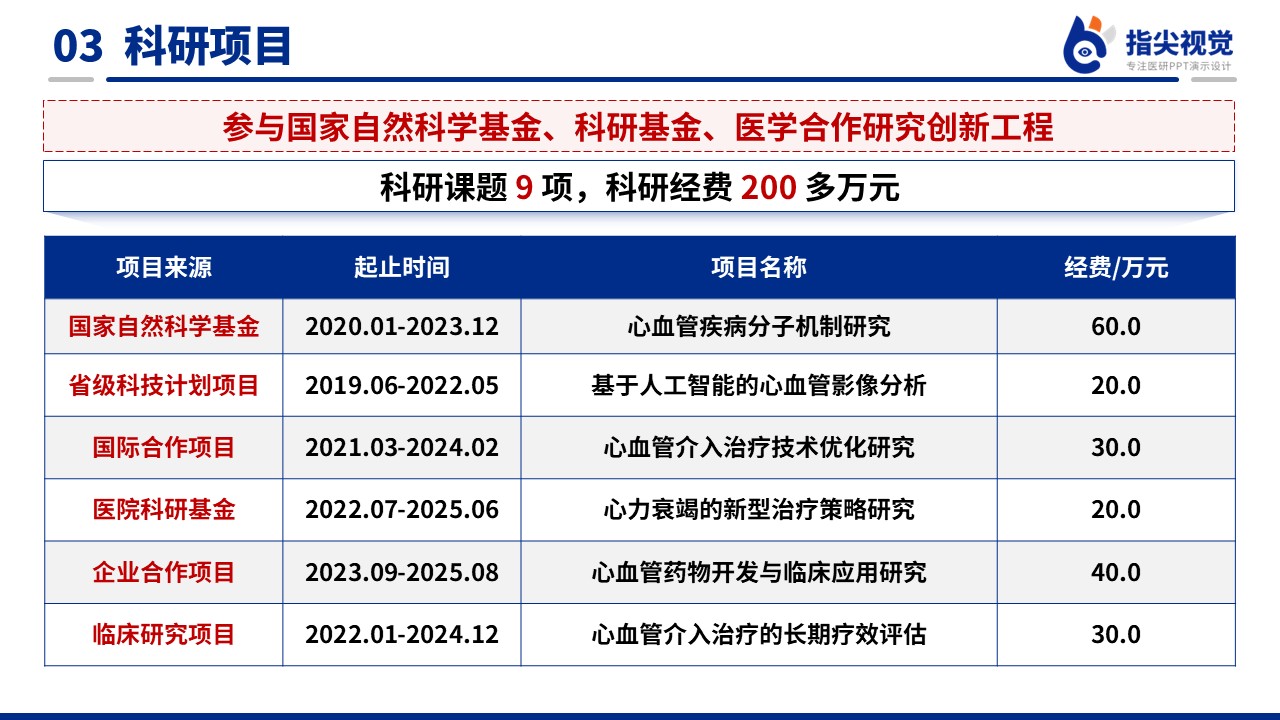 113期-副主任竞聘（蓝色）第5页预览