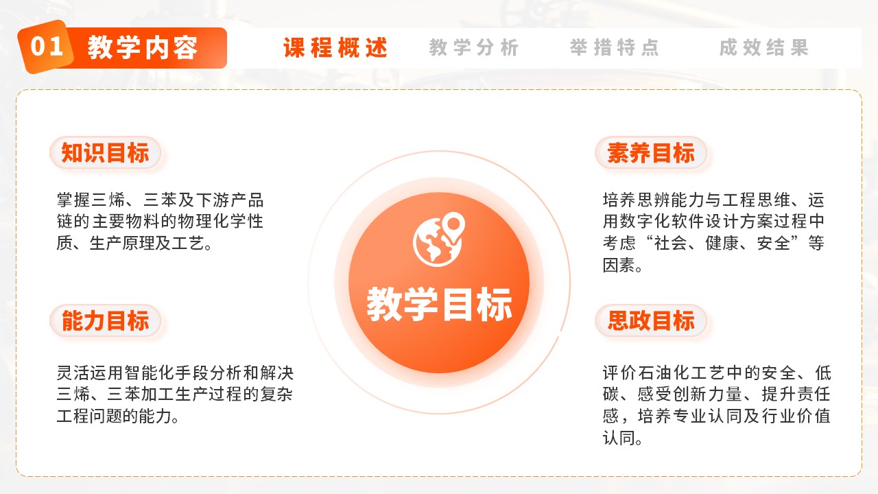 石油化工工艺学第3页预览图