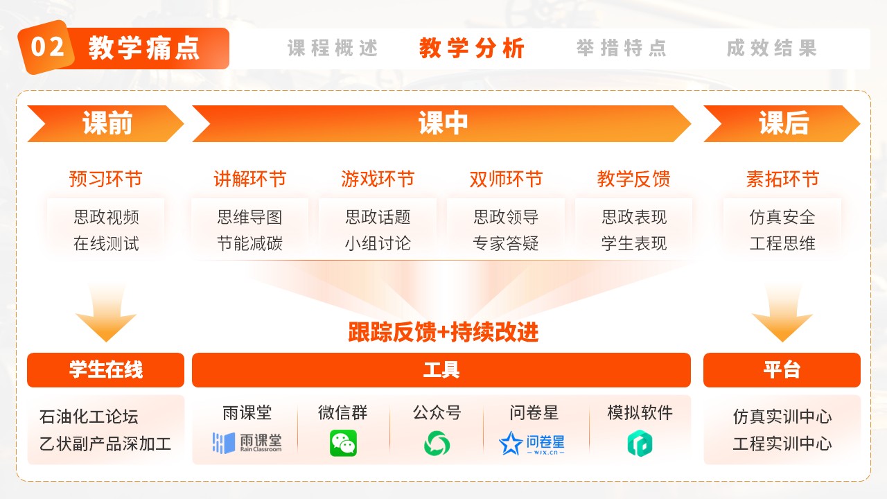 石油化工工艺学第4页预览图