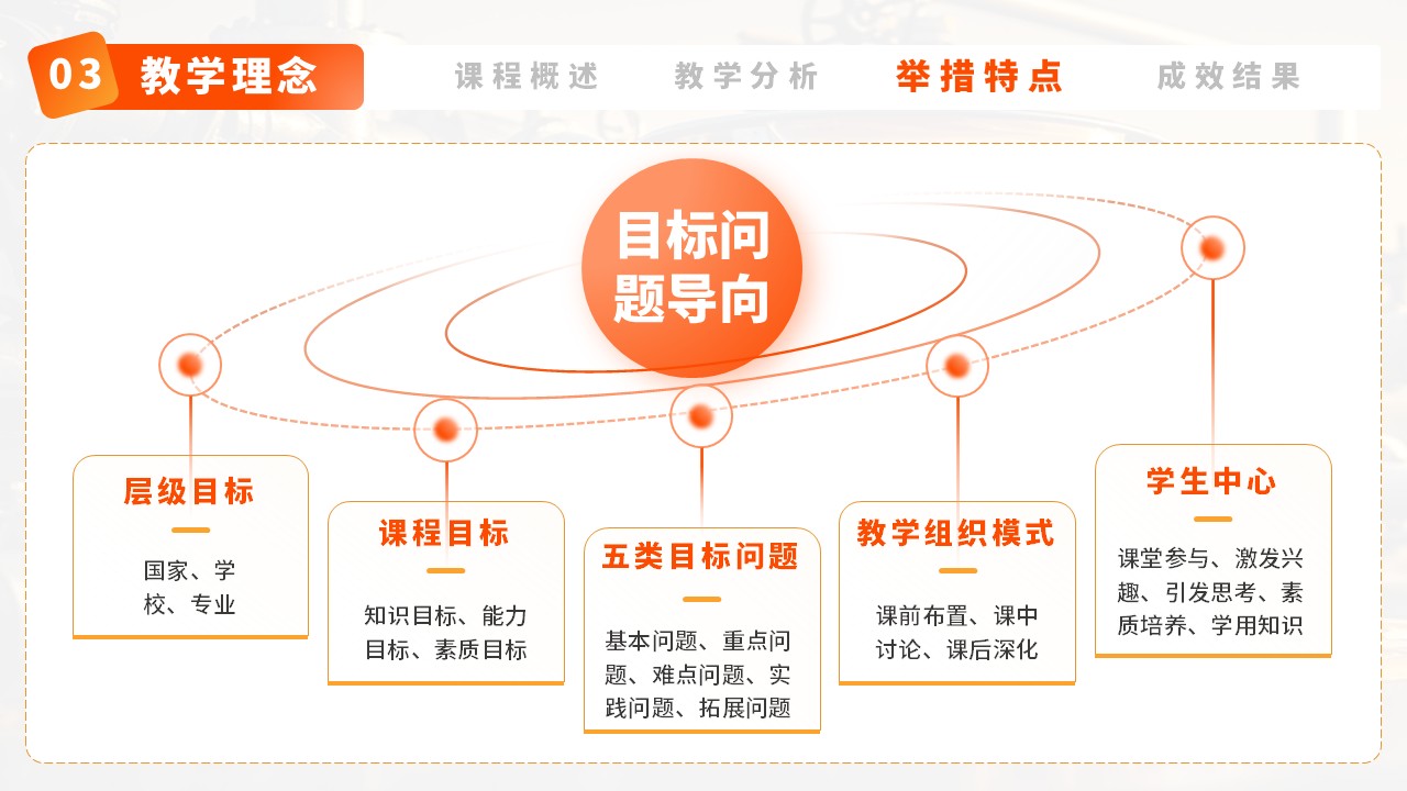 石油化工工艺学第5页预览图