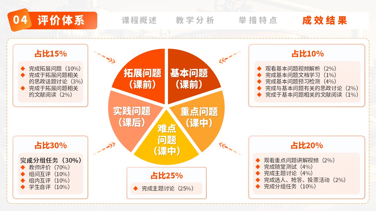 石油化工工艺学第6页预览图