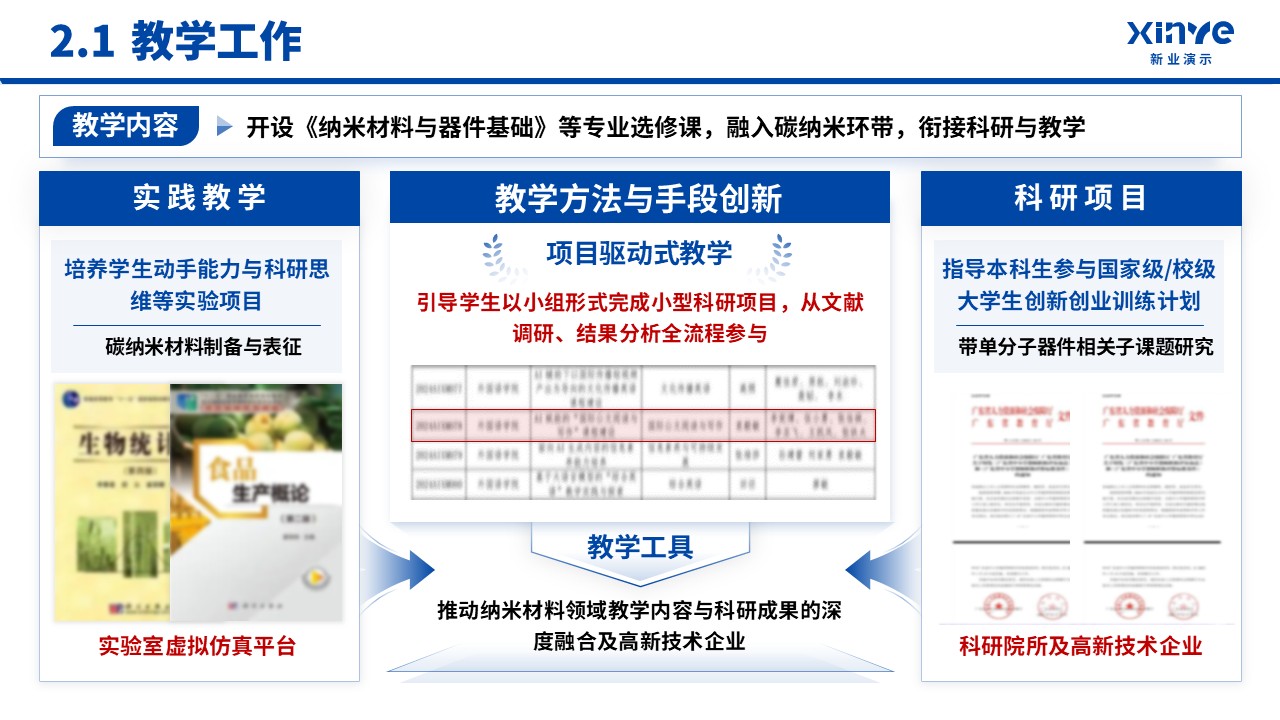 副教授职称答辩(碳纳米环-蓝色）第7页预览图