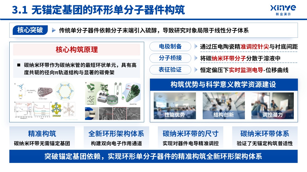 副教授职称答辩(碳纳米环-蓝色）第10页预览图