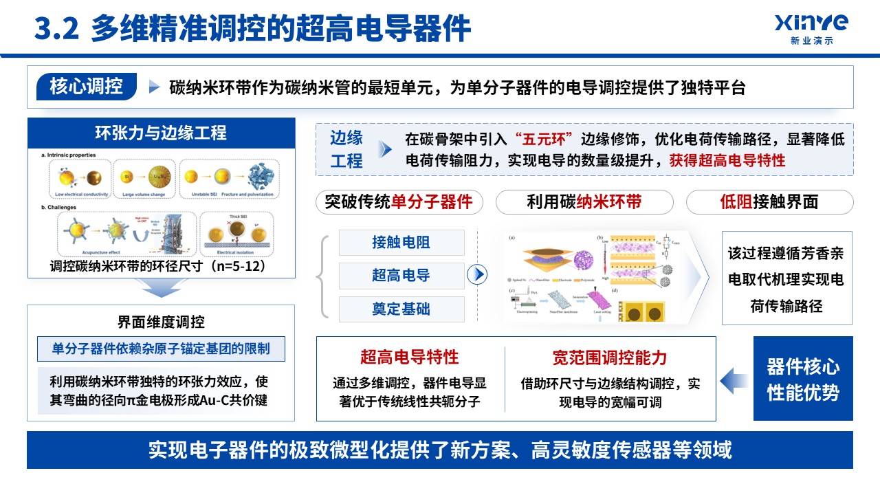 副教授职称答辩(碳纳米环-蓝色）第11页预览图