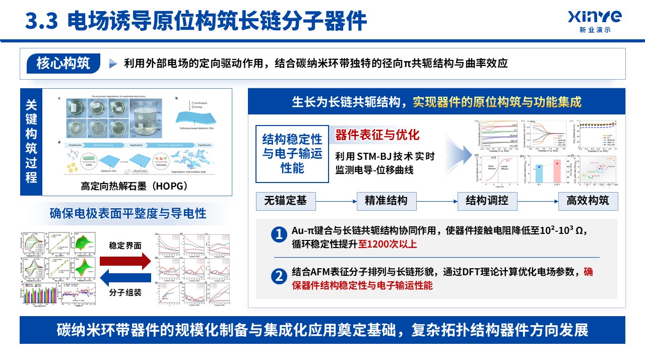 副教授职称答辩(碳纳米环-蓝色）第12页预览图