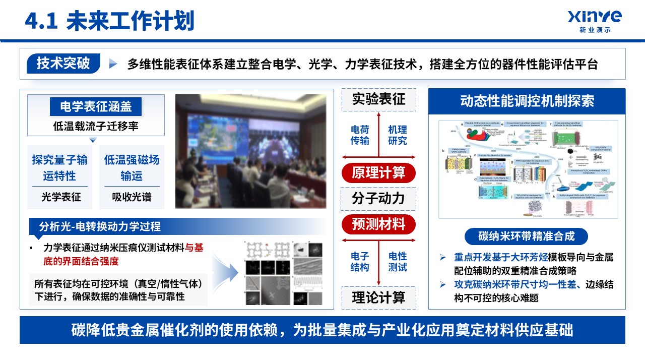 副教授职称答辩(碳纳米环-蓝色）第15页预览图