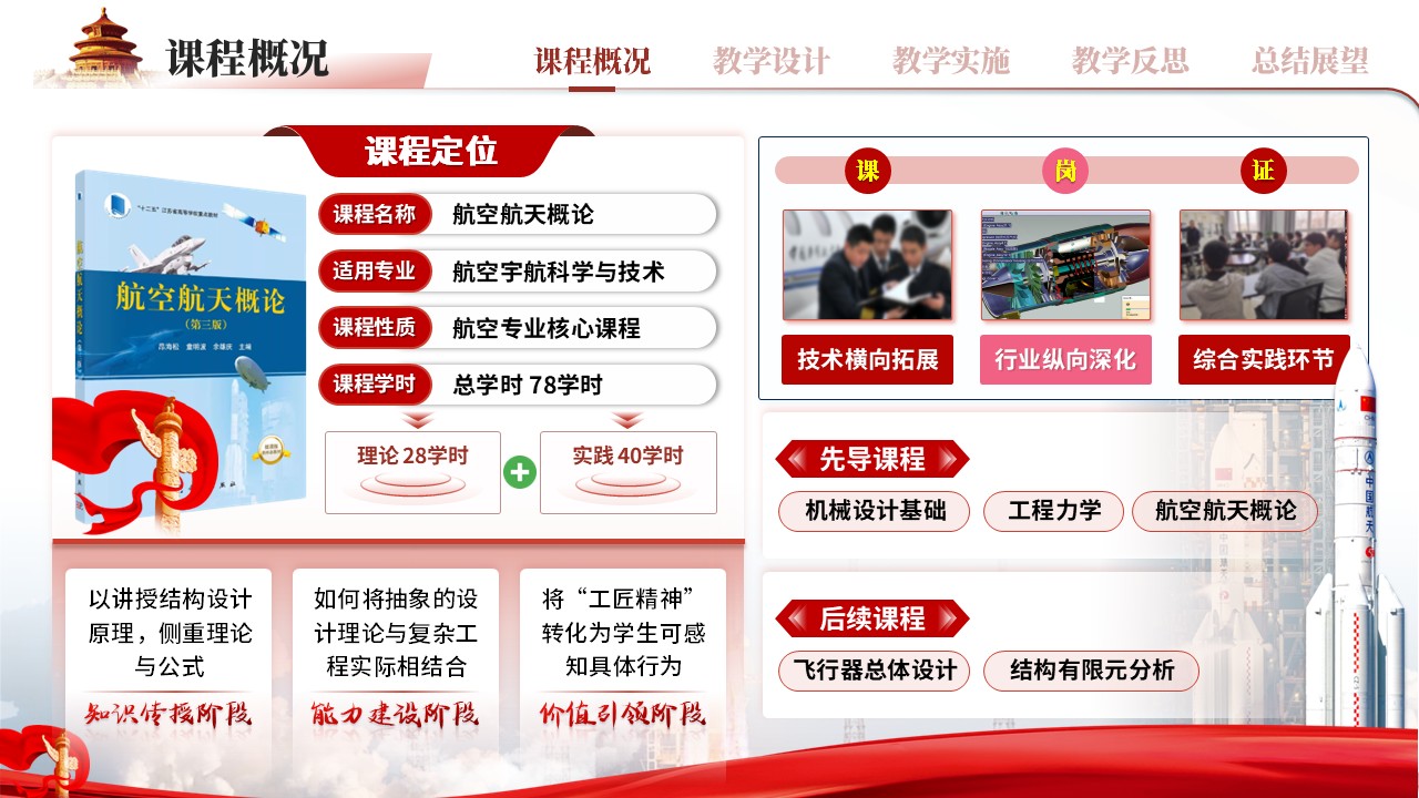 《航天航空概论思政融入》全国青年教师教学竞赛第3页预览图