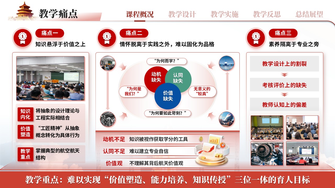 《航天航空概论思政融入》全国青年教师教学竞赛第4页预览图