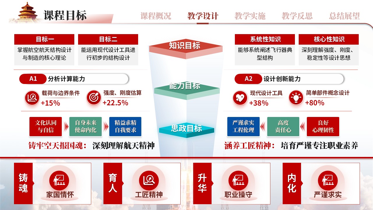 《航天航空概论思政融入》全国青年教师教学竞赛第5页预览图