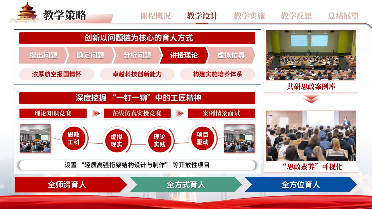 《航天航空概论思政融入》全国青年教师教学竞赛第6页预览图