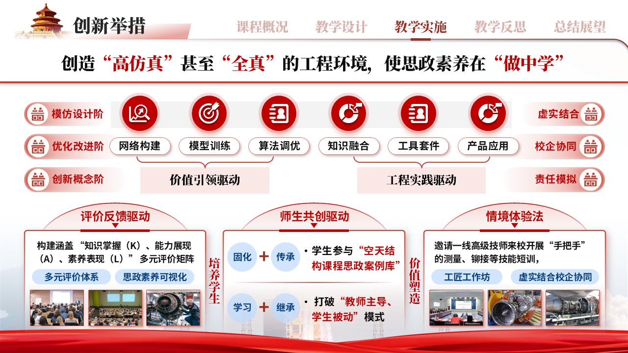 《航天航空概论思政融入》全国青年教师教学竞赛第7页预览图