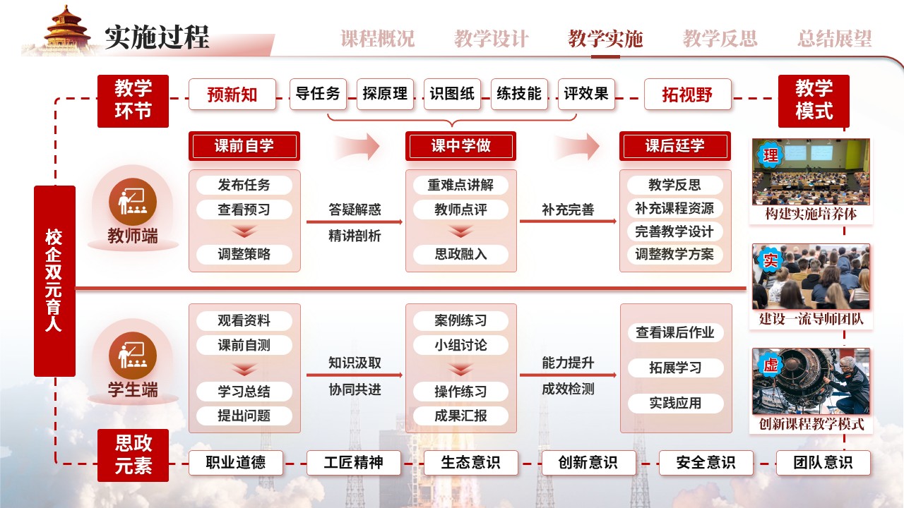 《航天航空概论思政融入》全国青年教师教学竞赛第8页预览图