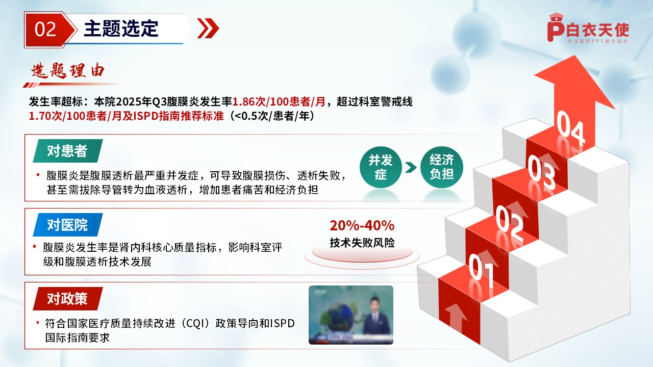 254期-品管圈-降低腹膜透析患者腹膜炎的发生率第4页预览