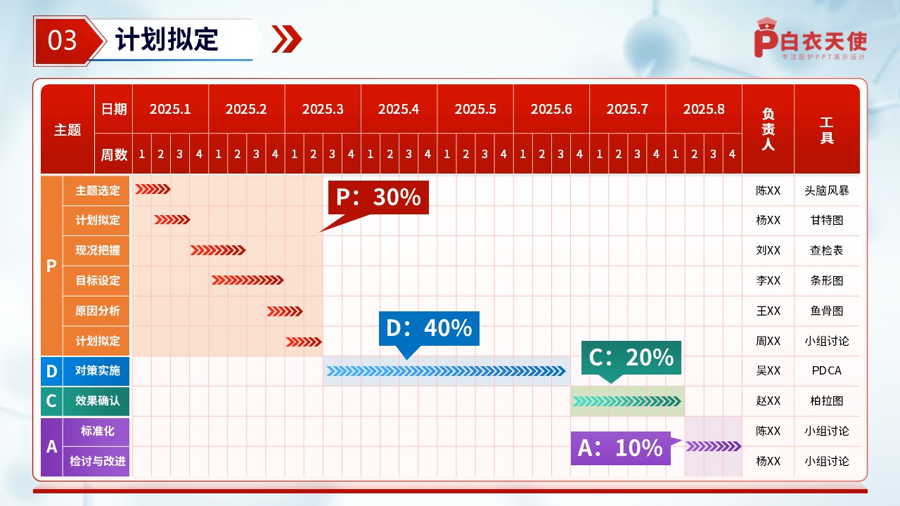 254期-品管圈-降低腹膜透析患者腹膜炎的发生率第5页预览