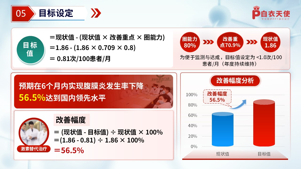 254期-品管圈-降低腹膜透析患者腹膜炎的发生率第7页预览