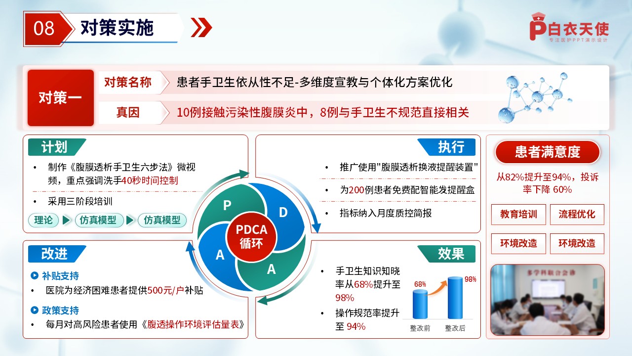 254期-品管圈-降低腹膜透析患者腹膜炎的发生率第10页预览