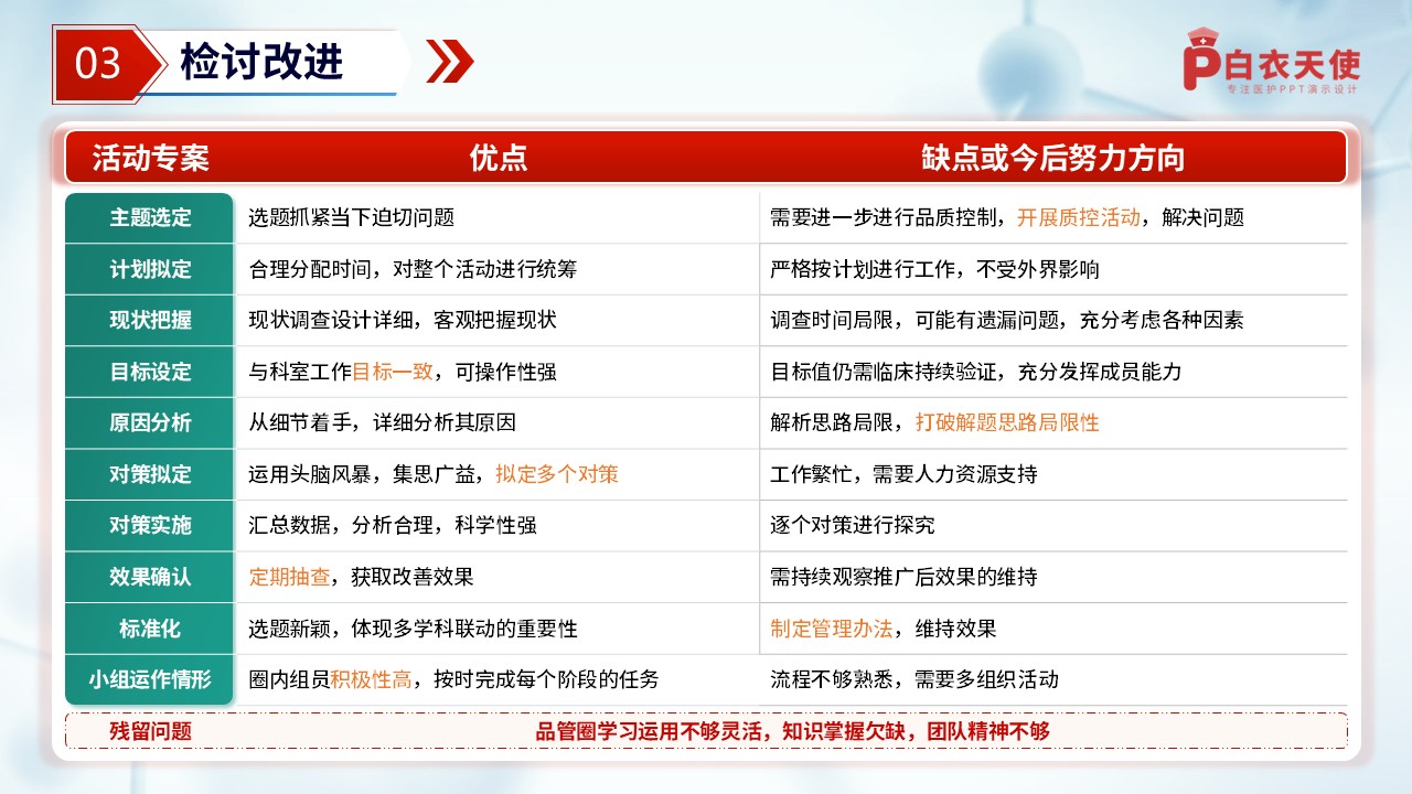 254期-品管圈-降低腹膜透析患者腹膜炎的发生率第14页预览