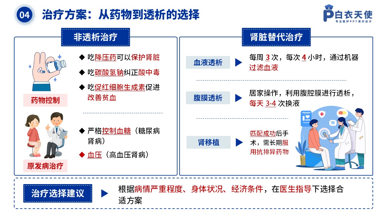 40-肾衰竭健康宣教第6页预览