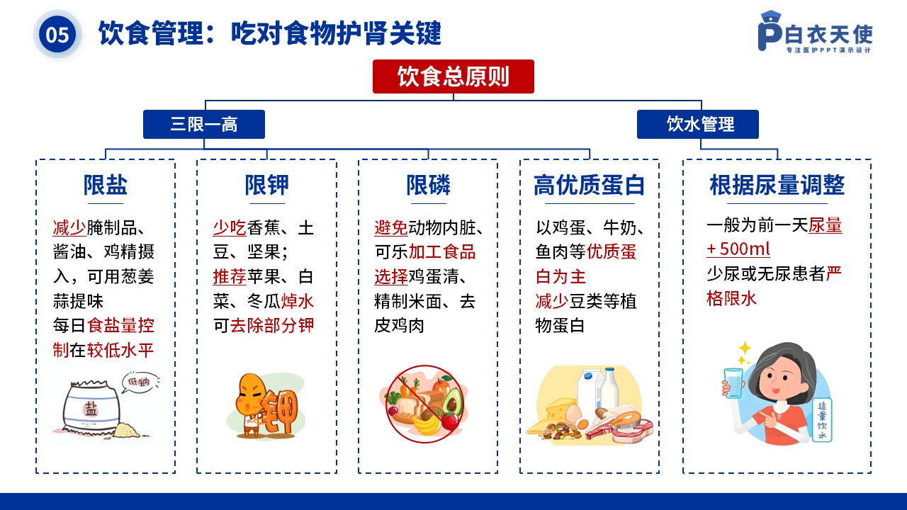 40-肾衰竭健康宣教第7页预览