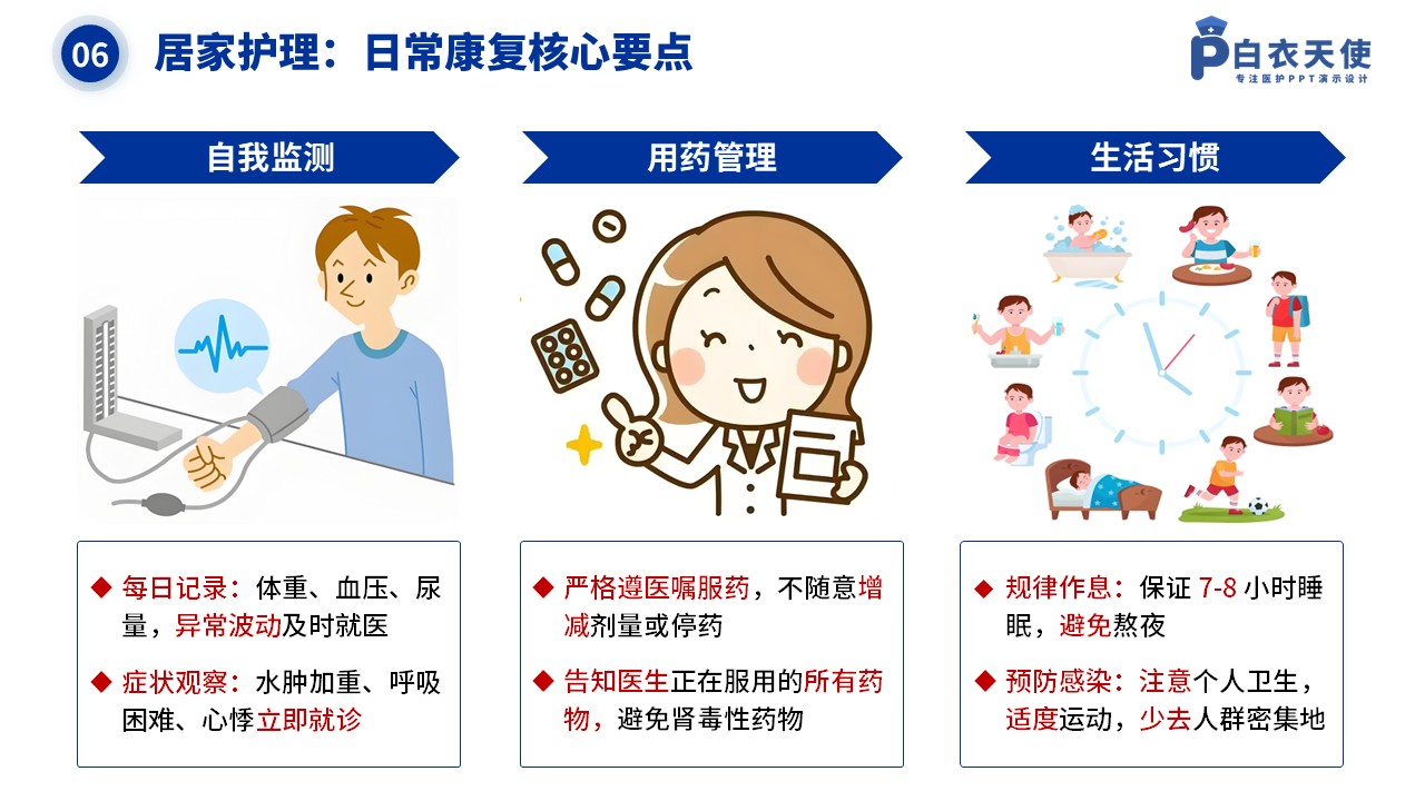 40-肾衰竭健康宣教第8页预览