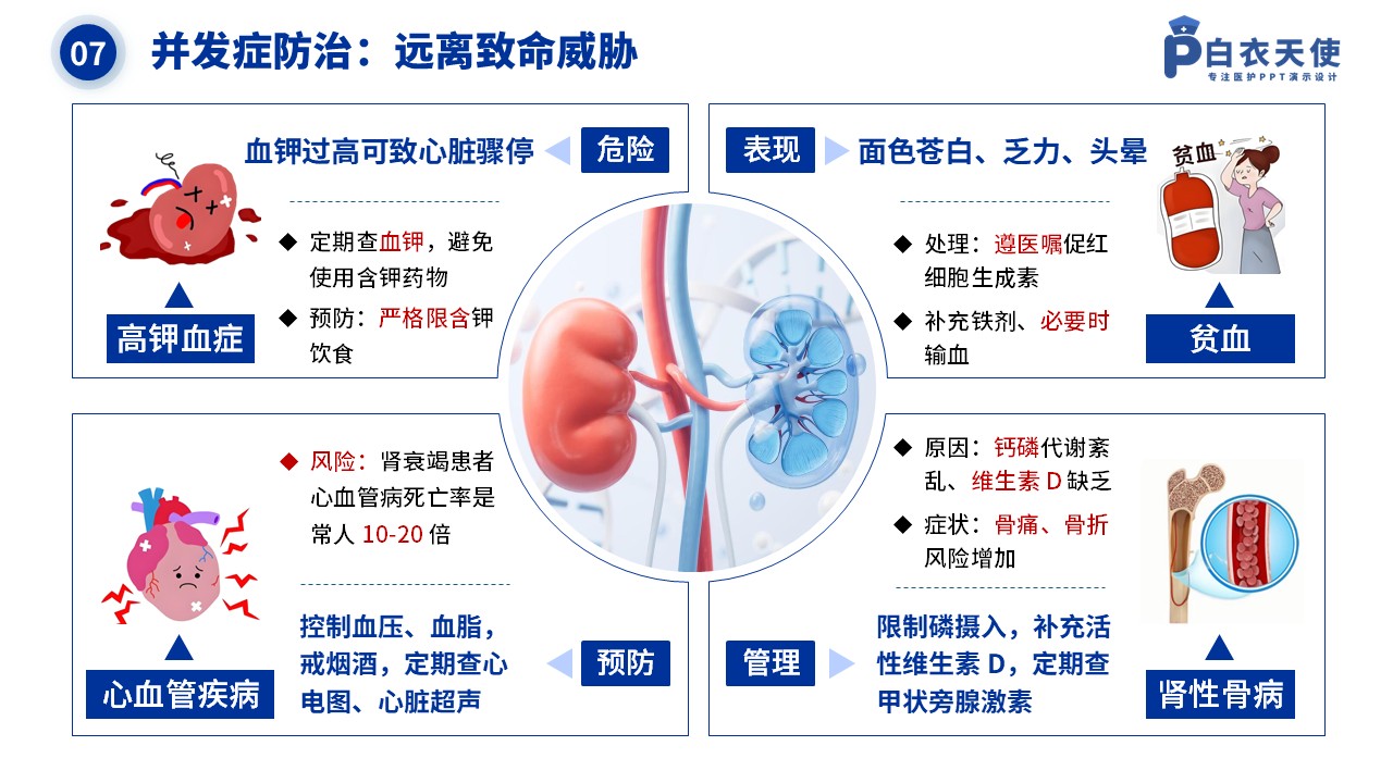 40-肾衰竭健康宣教第9页预览