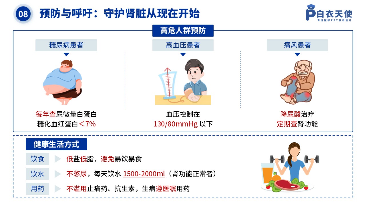 40-肾衰竭健康宣教第10页预览