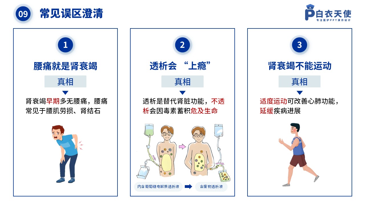 40-肾衰竭健康宣教第11页预览